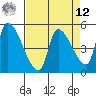 Tillamook tide chart for Saturday, April 12, 2025