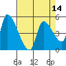 Tillamook tide chart for Monday, April 14, 2025