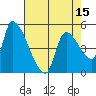 Tillamook tide chart for Tuesday, April 15, 2025