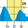 Tillamook tide chart for Wednesday, April 16, 2025