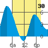 Tillamook tide chart for Wednesday, April 30, 2025
