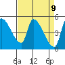 Tillamook tide chart for Wednesday, April 9, 2025