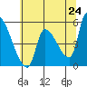 Tillamook tide chart for Saturday, May 24, 2025