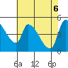 Tillamook tide chart for Tuesday, May 6, 2025