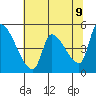 Tillamook tide chart for Friday, May 9, 2025
