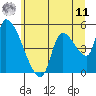 Tillamook tide chart for Wednesday, June 11, 2025