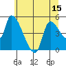 Tillamook tide chart for Sunday, June 15, 2025