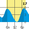 Tillamook tide chart for Tuesday, June 17, 2025