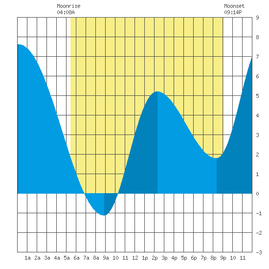 Tillamook tide chart for Tuesday, June 24, 2025