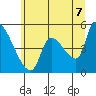 Tillamook tide chart for Saturday, June 7, 2025