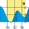 Tillamook tide chart for Monday, June 9, 2025