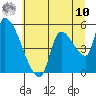 Tillamook tide chart for Thursday, July 10, 2025