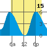 Tillamook tide chart for Tuesday, July 15, 2025