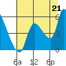 Tillamook tide chart for Monday, July 21, 2025