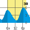 Tillamook tide chart for Wednesday, July 30, 2025