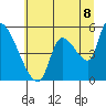 Tillamook tide chart for Tuesday, July 8, 2025