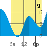 Tillamook tide chart for Wednesday, July 9, 2025