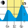 Tillamook tide chart for Friday, August 15, 2025