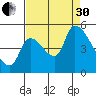 Tillamook tide chart for Saturday, August 30, 2025