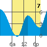 Tillamook tide chart for Thursday, August 7, 2025