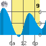 Tillamook tide chart for Saturday, August 9, 2025