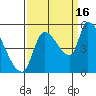 Tillamook tide chart for Tuesday, September 16, 2025