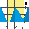 Tillamook tide chart for Thursday, September 18, 2025