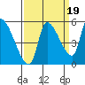 Tillamook tide chart for Friday, September 19, 2025