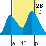 Tillamook tide chart for Friday, September 26, 2025