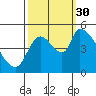 Tillamook tide chart for Tuesday, September 30, 2025