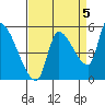 Tillamook tide chart for Friday, September 5, 2025