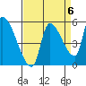 Tillamook tide chart for Saturday, September 6, 2025