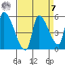 Tillamook tide chart for Sunday, September 7, 2025