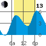 Tillamook tide chart for Monday, October 13, 2025