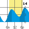 Tillamook tide chart for Tuesday, October 14, 2025