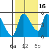 Tillamook tide chart for Thursday, October 16, 2025