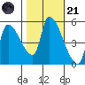 Tillamook tide chart for Tuesday, October 21, 2025