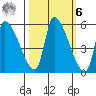 Tillamook tide chart for Monday, October 6, 2025