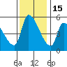 Tillamook tide chart for Saturday, November 15, 2025
