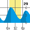 Tillamook tide chart for Saturday, November 29, 2025
