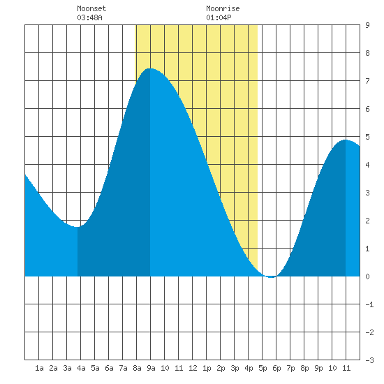 Tillamook tide chart for Tuesday, December 30, 2025