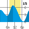 Tillamook tide chart for Thursday, January 15, 2026