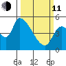 Tillamook tide chart for Wednesday, March 11, 2026