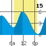 Tillamook tide chart for Sunday, March 15, 2026