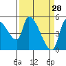 Tillamook tide chart for Saturday, March 28, 2026
