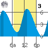 Tillamook tide chart for Tuesday, March 3, 2026