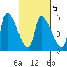 Tillamook tide chart for Thursday, March 5, 2026