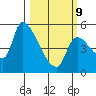 Tillamook tide chart for Monday, March 9, 2026