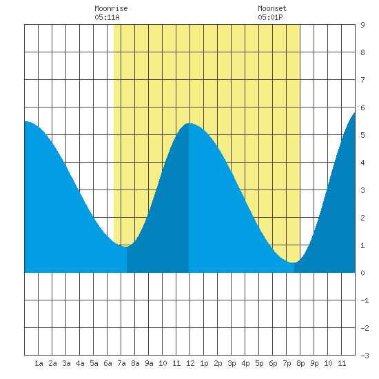 Tillamook tide chart for Tuesday, April 14, 2026