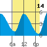 Tillamook tide chart for Tuesday, April 14, 2026